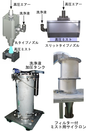 高圧ミストクリーナーのシステム図