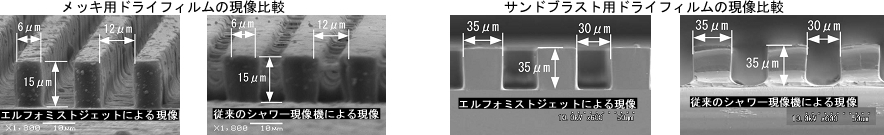 高圧ミスト現像とシャワー現像との比較図