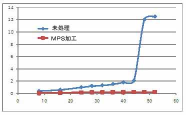 炭素綱図