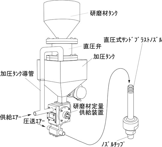 直圧式噴射機工説明図