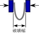 破壊幅説明図